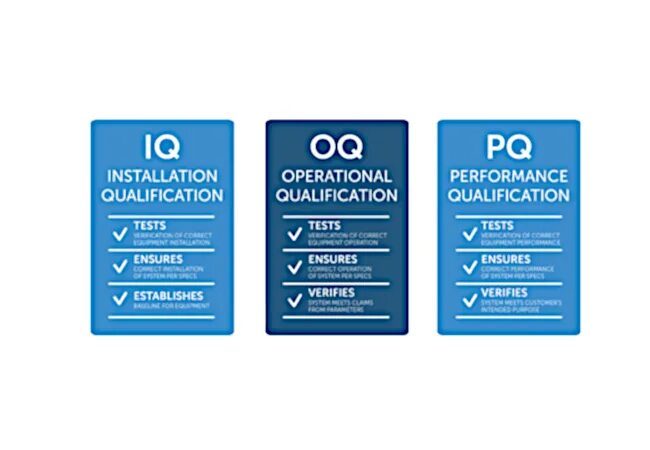 Pq iq