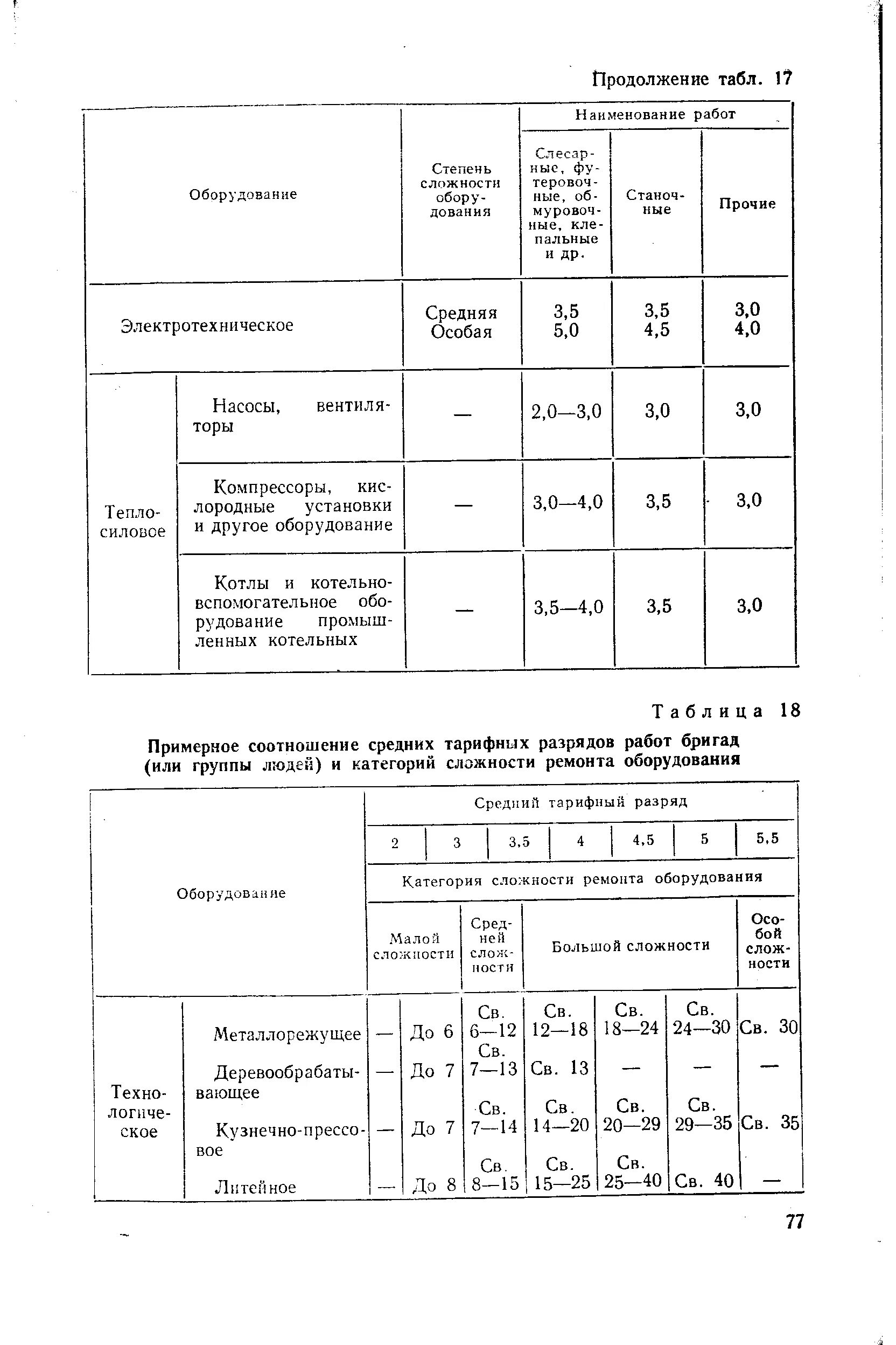 Ремонтная единица. Категория ремонтной сложности оборудования таблица. Коэффициент ремонтной сложности оборудования справочник. Ремонтная сложность электрооборудования таблица. Категория ремонтной сложности станка 16к20ф3.