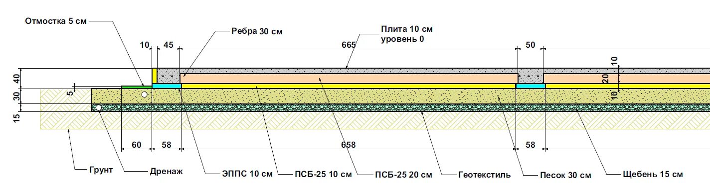 Толщина плиты для одноэтажного дома. УШП утепленная шведская плита. Армирование плиты УШП. Утепленная фундаментная плита схема. Фундаментная плита УШП схема.