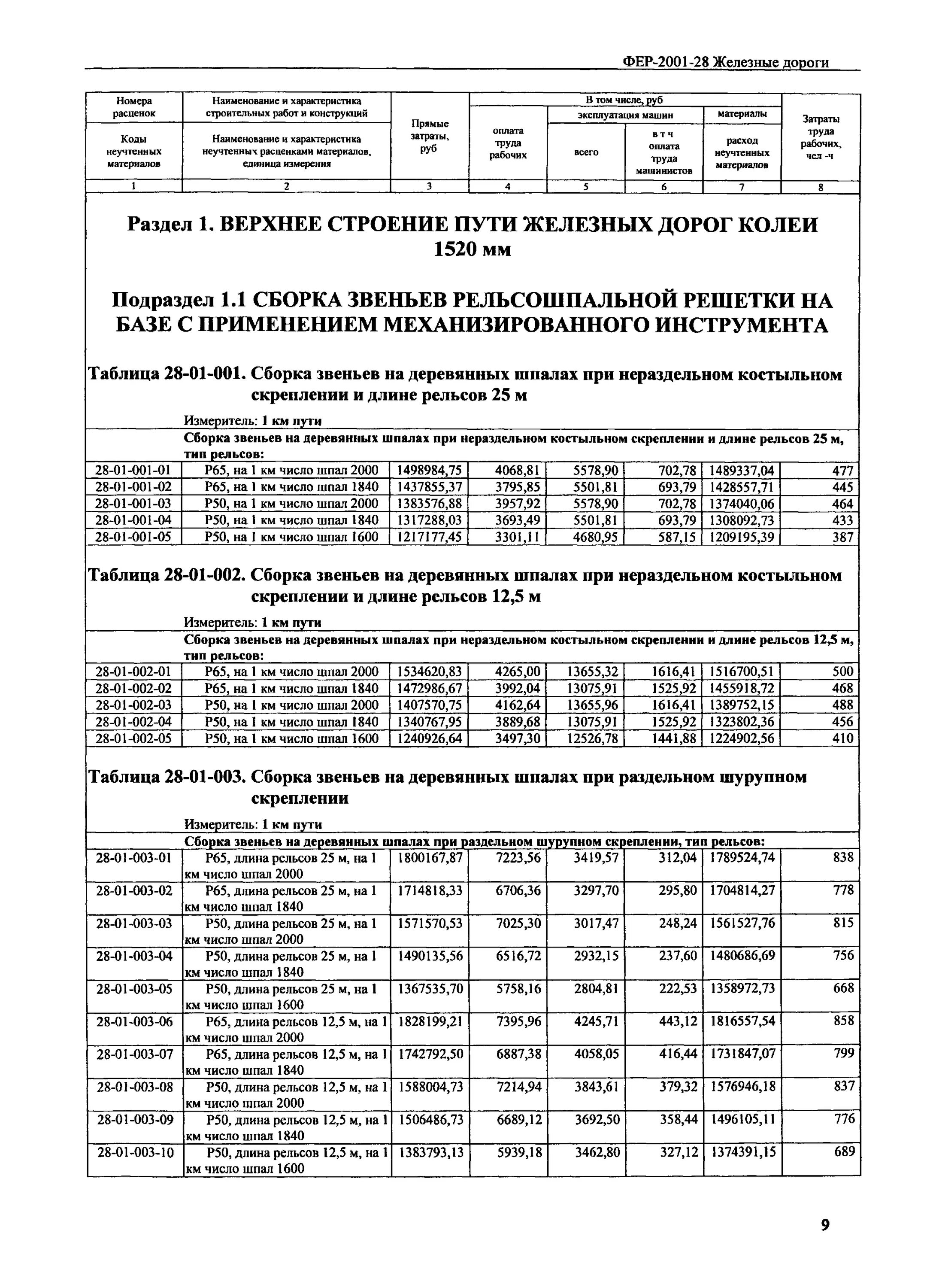 Фер09 06 001. Фер09 06 001