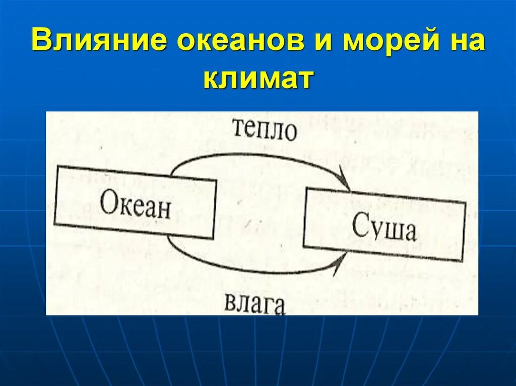 Какой океан не влияет на климат. Влияние океанов на климат. Влияние морей и океанов. Влияние океана на климат. Влияние океанов на климат России.