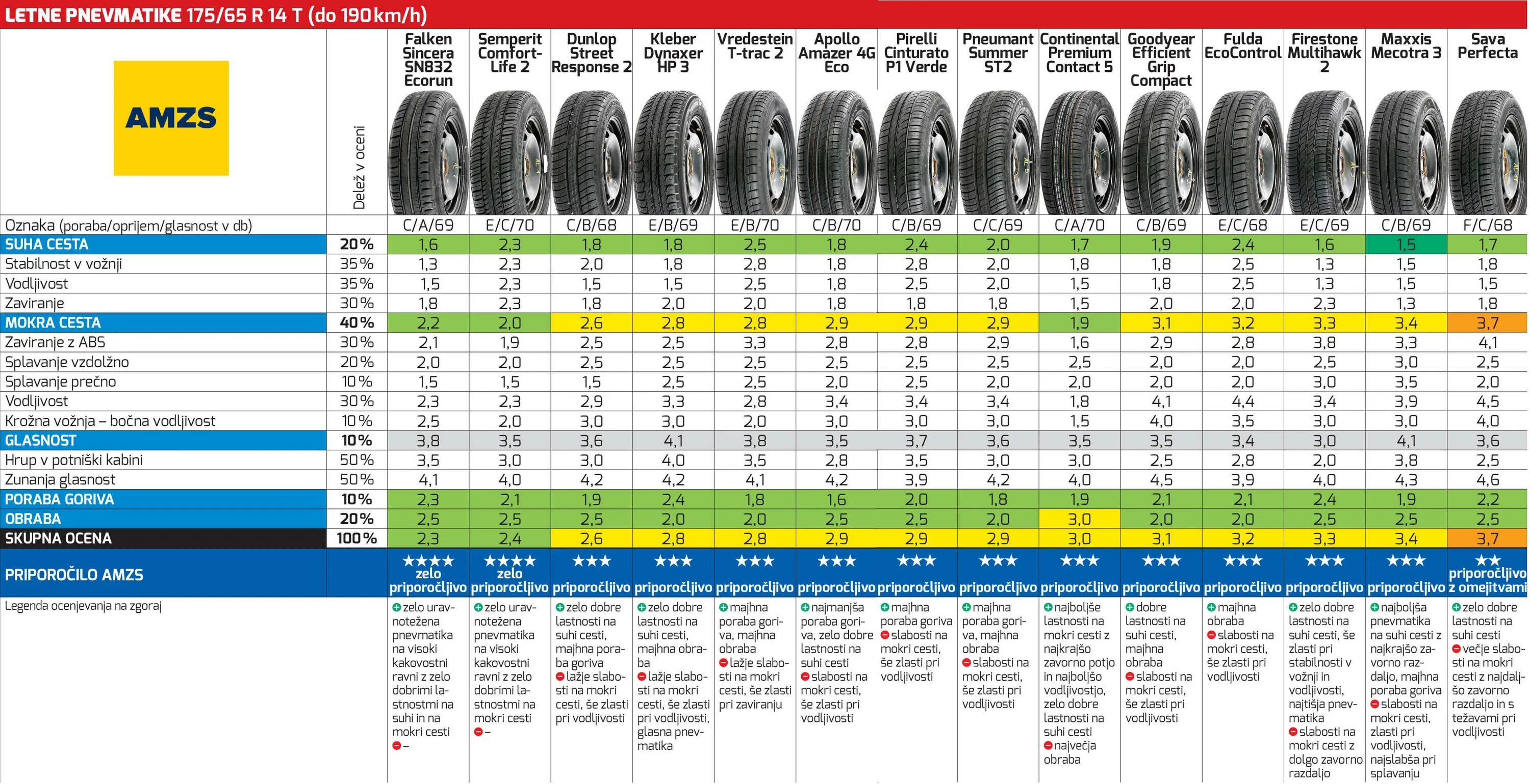 Рейтинг шин летних для кроссовера r16. Тест зимних шин 175/65 r14. Ширина резины 175 65 r14. 175/65 R14 параметры. Размеры колеса r14 175/65.