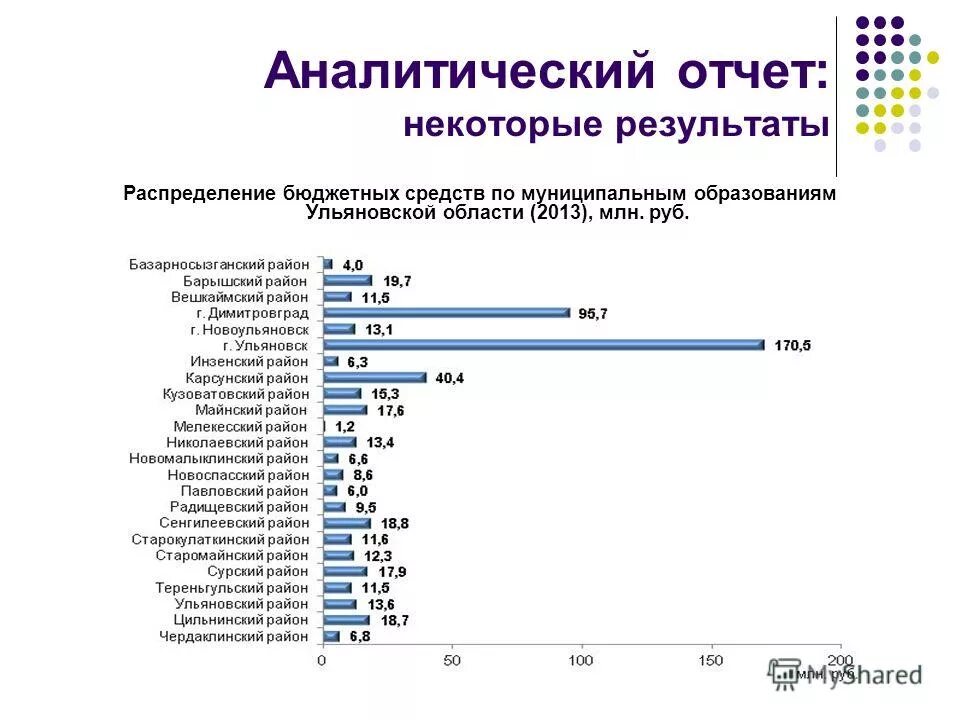 Некоторые результаты. Некоторые результаты