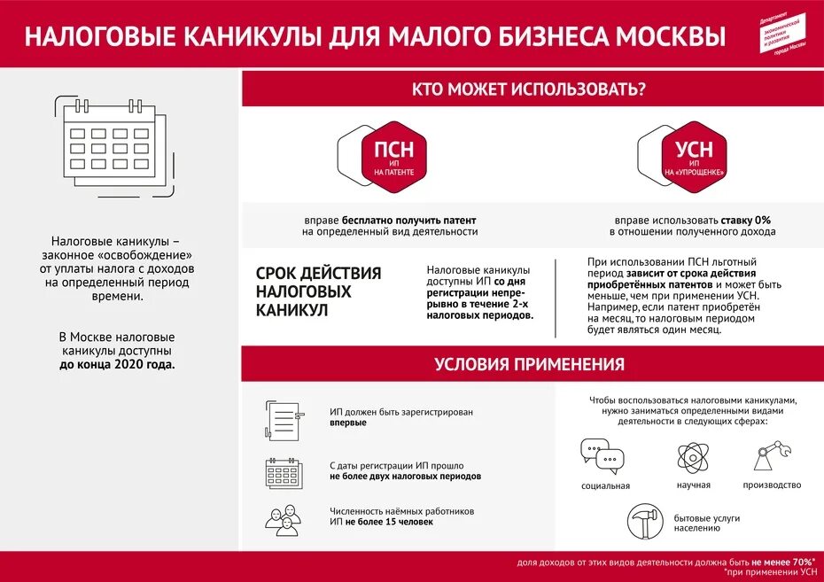 Специальные налоговые режимы для малого бизнеса. Специальные режимы налогообложения. Специальные налоговые режимы для малого бизнеса. Специальные налоговые режимы для малого бизнеса. Специальные налоговые режимы для малого бизнеса.