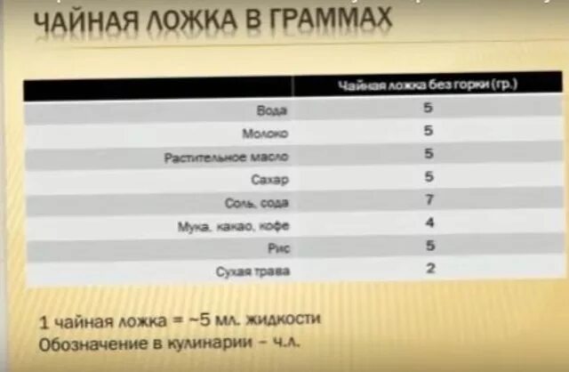 8 грамм дрожжей это сколько. Таблица сухих дрожжей в чайных ложках. Сколько грамм сухих дрожжей в столовой ложке. Сколько грамм сухих дрожжей в чайной ложке таблица. Граммов сухих дрожжей в столовой ложке.