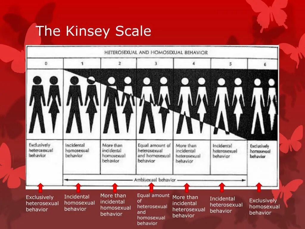 Шкала кинси. Com тест. Шкала ориентации по кинси. Шкала ориентации по кинси. Шкала кинси.