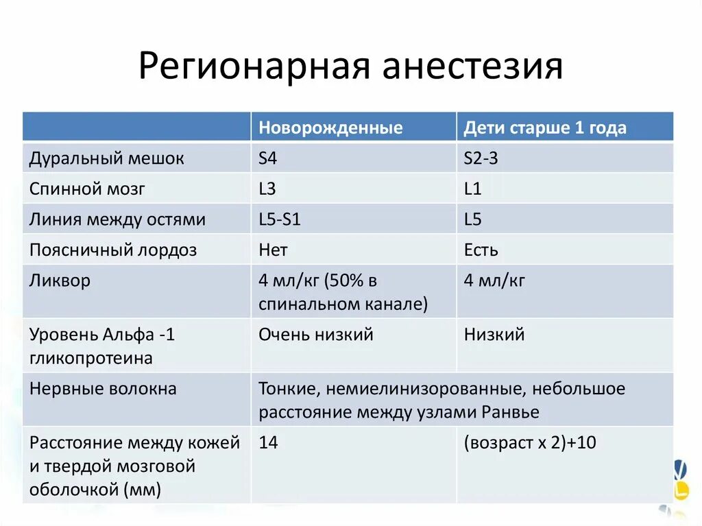 Анестезиология рекомендации. Реагонарный анестезия. Региональная анестезия. Регионарная анестезия алгоритм. Регионарные блокады в анестезиологии.