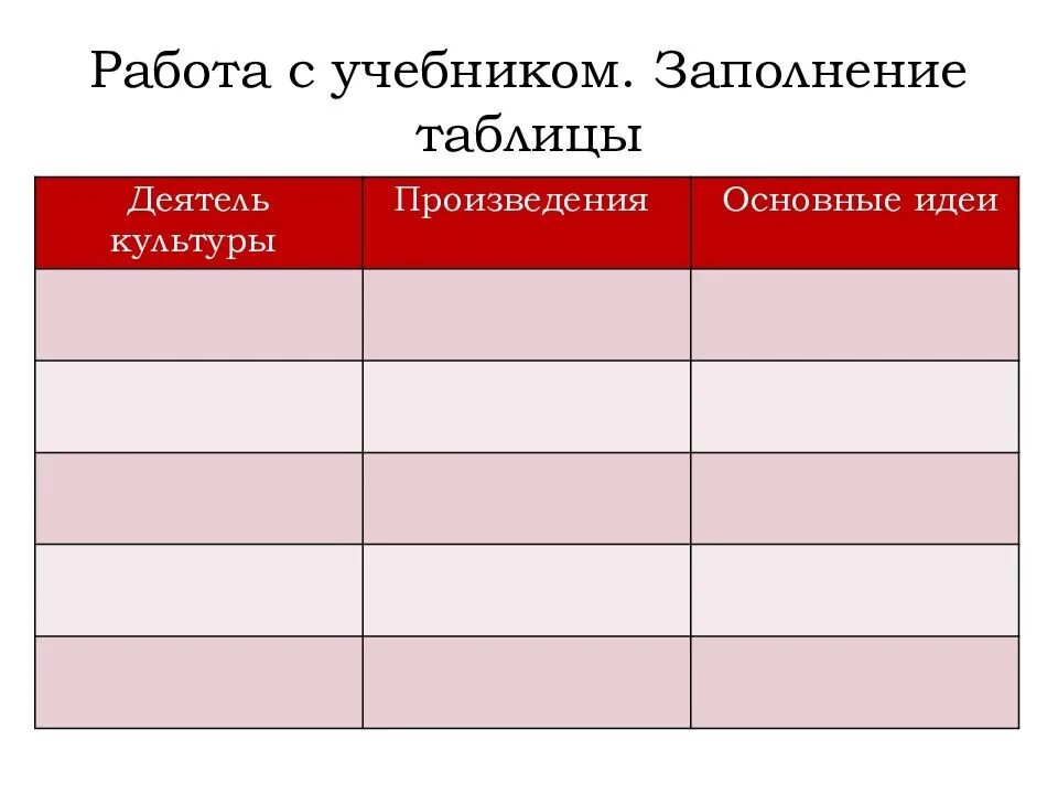 §7, Таблица "Великие гуманисты Европы". Таблица Великие гуманисты Европы 7 класс история нового времени. Великие гуманисты Европы. Мир художественной культуры Возрождения. Великие гуманисты Европы 7 класс таблица. Таблица мир художественной возрождения