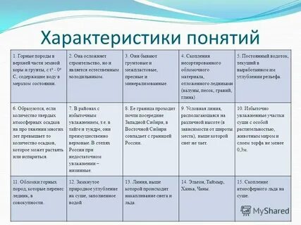 Общая характеристика это понятие