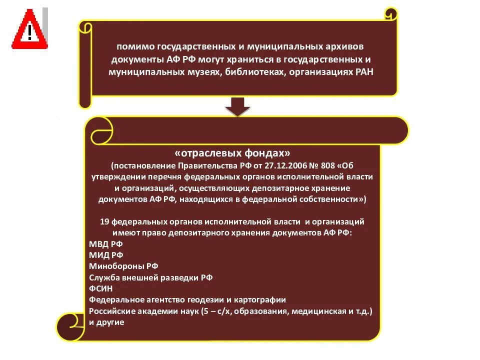 Система архивного фонда РФ. Государственные и муниципальные архивы. Виды государственных архивов. Муниципальный архив организации.