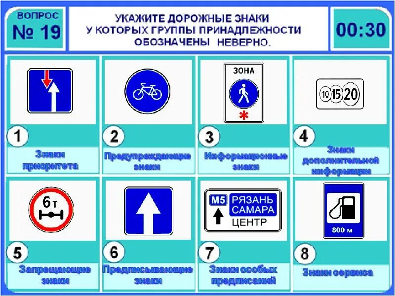 Основы оказания первой помощи безопасное колесо. Знатоки дорожных знаков. Знаки для конкурса безопасное колесо. Знатоки дорожных правил. Плакат. Дорожные знаки.