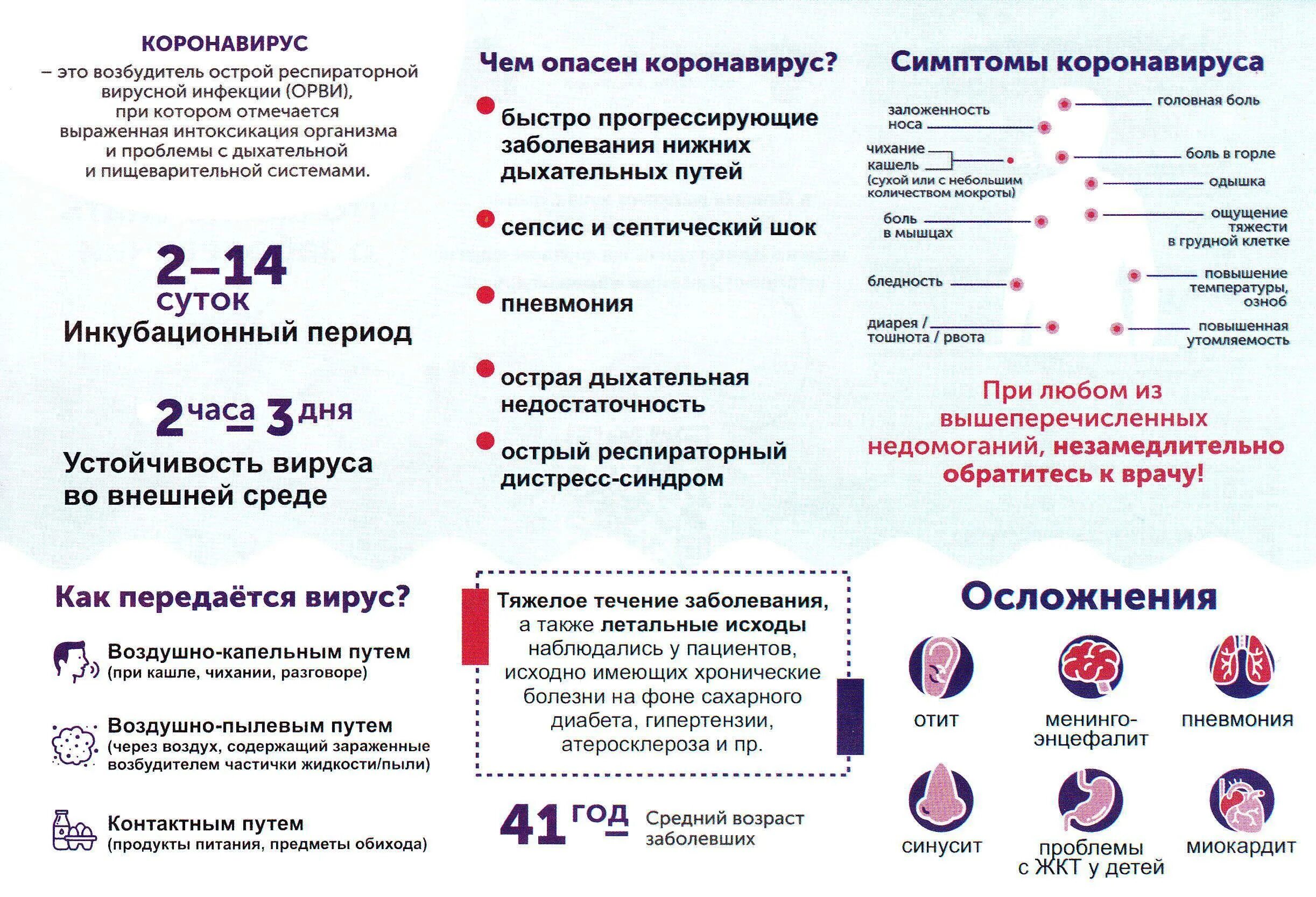 Короновирусная инфекция сегодня. Памятка по прививке от коронавируса. Памятка симптомы коронавируса. Профилактика коронавирусной инфекции. Памятка короновирусная инфекция.