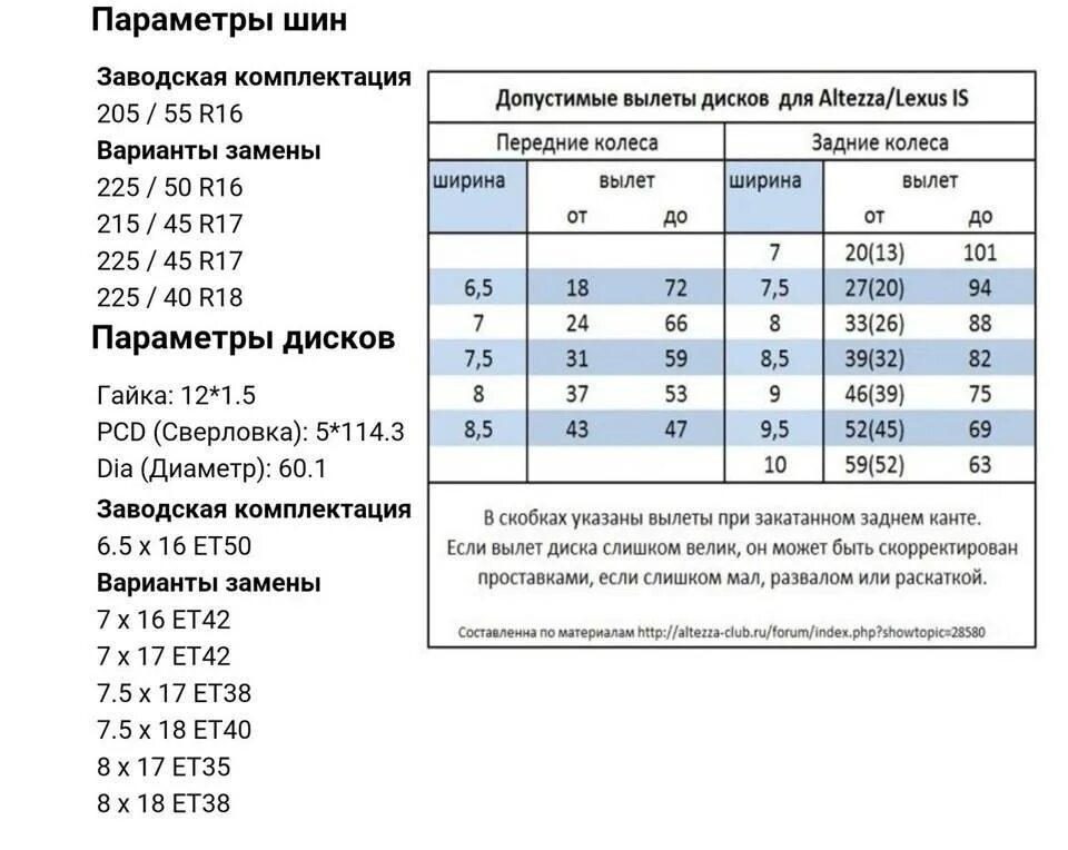 Вылет дисков разболтовка дисков. Вылет колесного диска допустимые отклонения таблица. ет вылет диска допустимые отклонения таблица. допустимый вылет колесных дисков при стандарте 50. вылет на колесных дисках таблица.