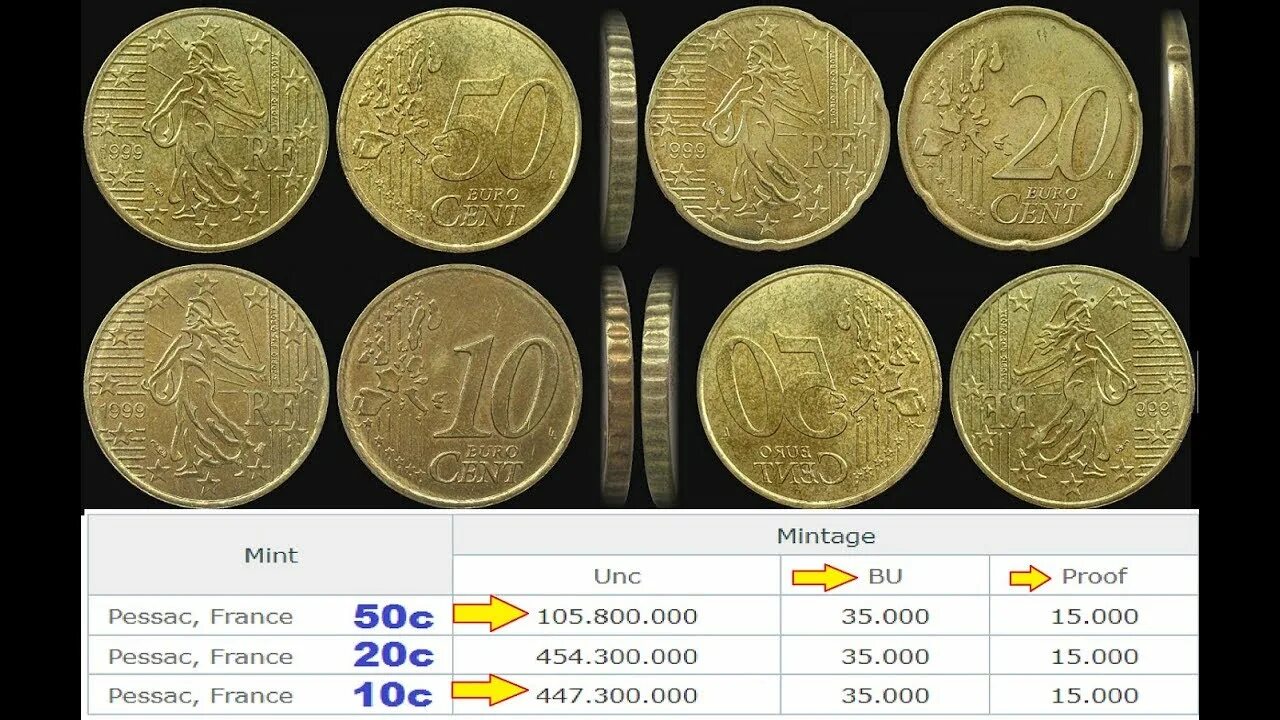 Монета 20 евро цент. 50 Euro Cent в рублях. 50 Евроцентов 1999 года. 50 Евро цент монеты на рубли.