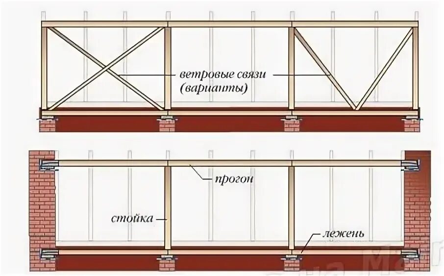 Ветровые связи. Ветровые связи. Укосины в стропильной системе. Связи стропил. Ветровые связи.