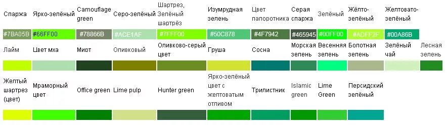 Сколько проходят зеленые. Оттенки зелёного цвета. Оттенки зелёного цвета названия. Разновидности зеленого цвета. Зелёные оттенки цветов названия.