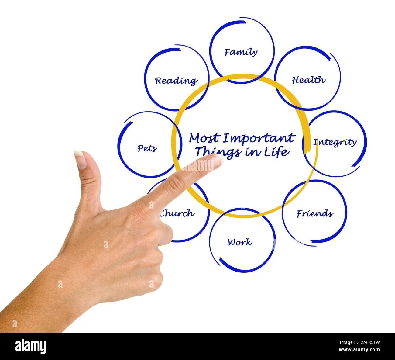 Most important things in life. Important things in Life. 3 Important things in Life. The most important. The most important things in Life are not things.
