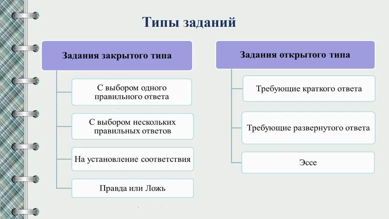 Найти сор. Критерии оценивания сор и соч. примеры сор и соч. проведения сор. презентация разработка сор и соч по английскому языку.