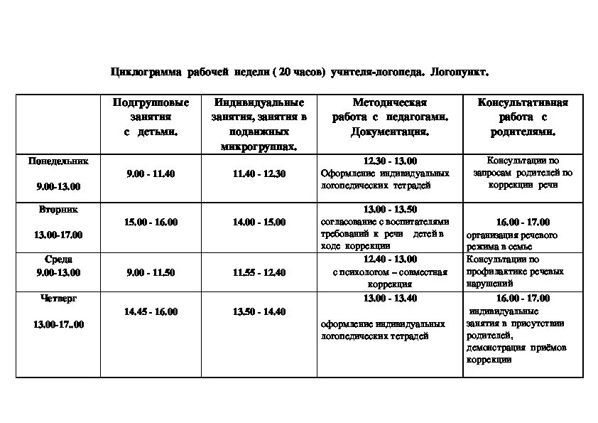 Режим работы дошкольного учреждения. Циклограмма учителя логопеда в детском саду. Циклограмма учителя-логопеда в ДОУ логопункт. Циклограмма логопеда дефектолога в ДОУ. Циклограмма учителя-логопеда в ДОУ по ФГОС.