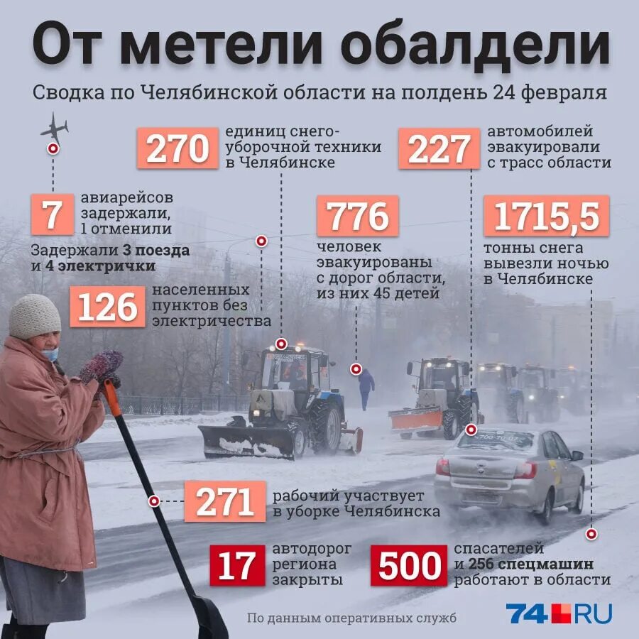Челябинский росстата