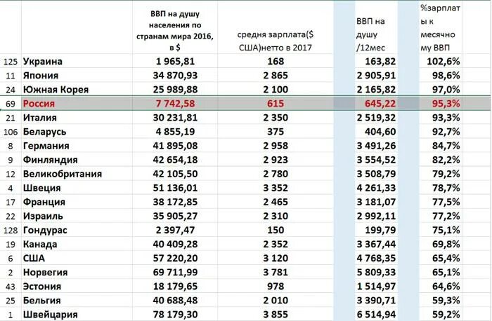 Доходы бедных и богатых по странам. Страны по уровню дохода. Зарплата европейских стран список. Доход среднего класса в россии 2021. Страны по уровню дохода.