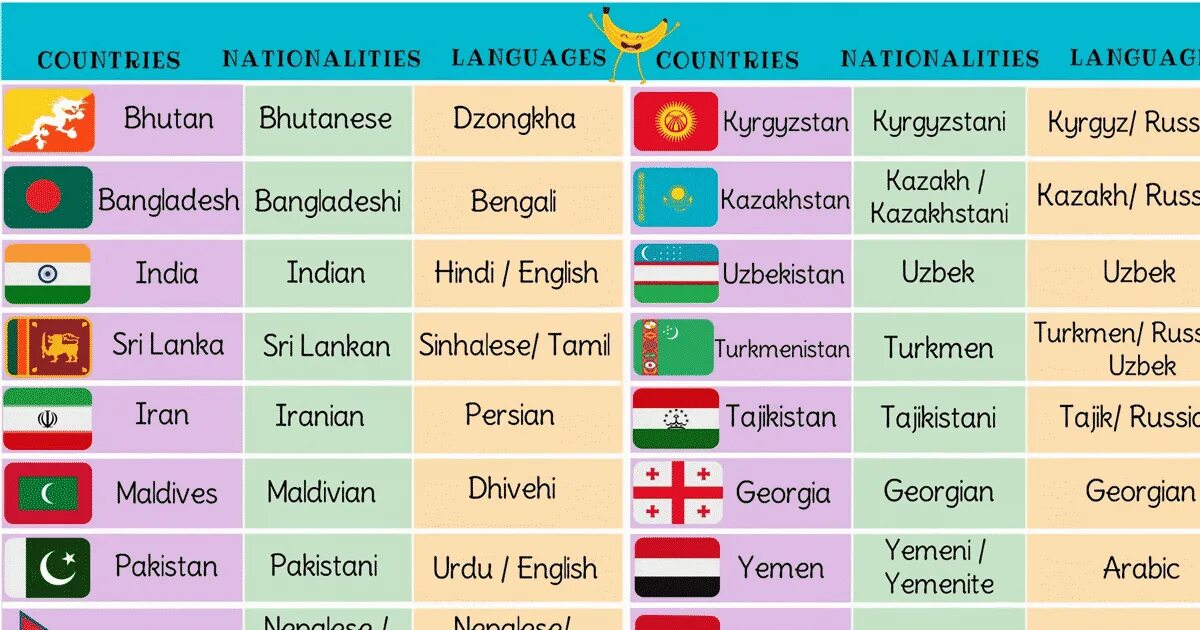 Japan национальность на английском. Japan национальность на английском. Cnhdys yf fykbcrbcrjv. Страна и язык на английском языке. Japan национальность на английском.