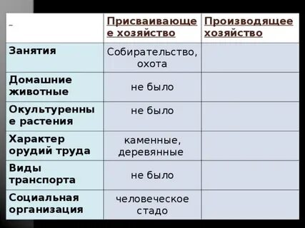 Орудия производящего хозяйства