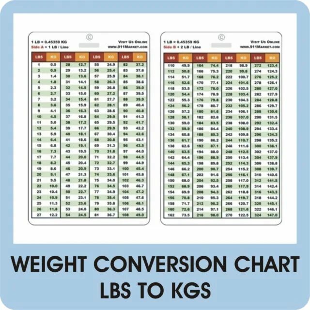 Сколько будет 132 3. Таблица lbs. Вес в lbs. Мера веса lb в кг. Lbs в кг таблица.