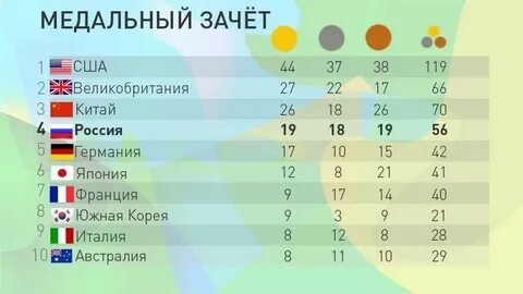 Рио 2016 медальный