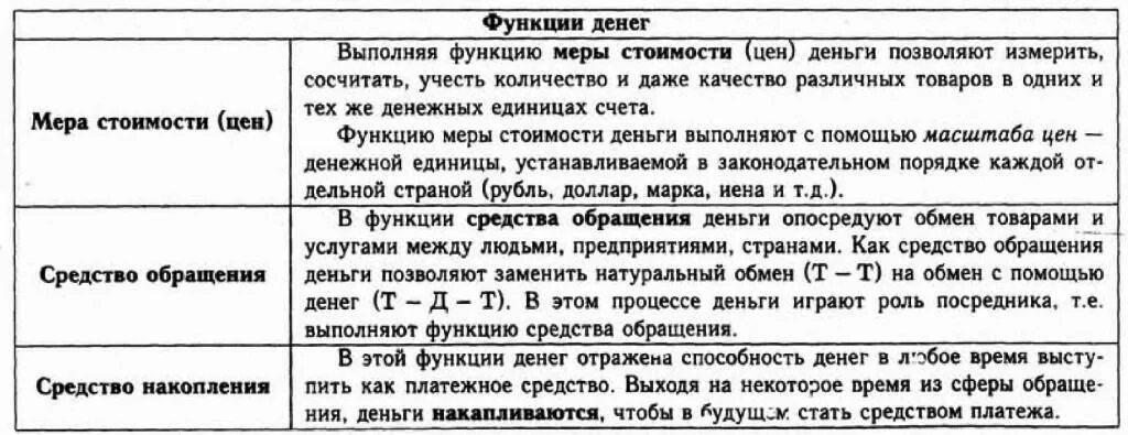 Два примера функции денег Картинки 40 ФУНКЦИИ ДЕНЕГ