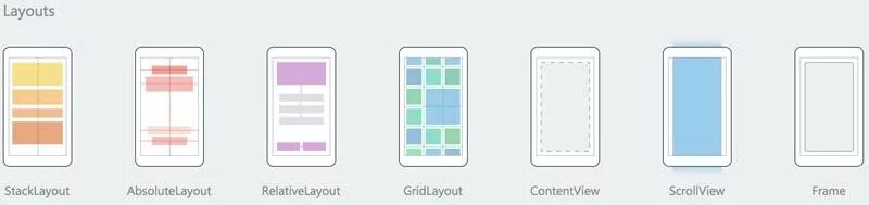 Layouts php