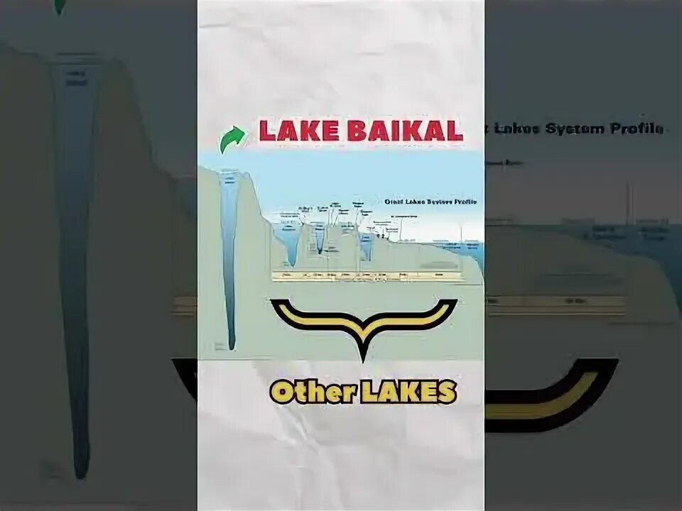 Deepest lake in the world is. Deepest lake in the world is
