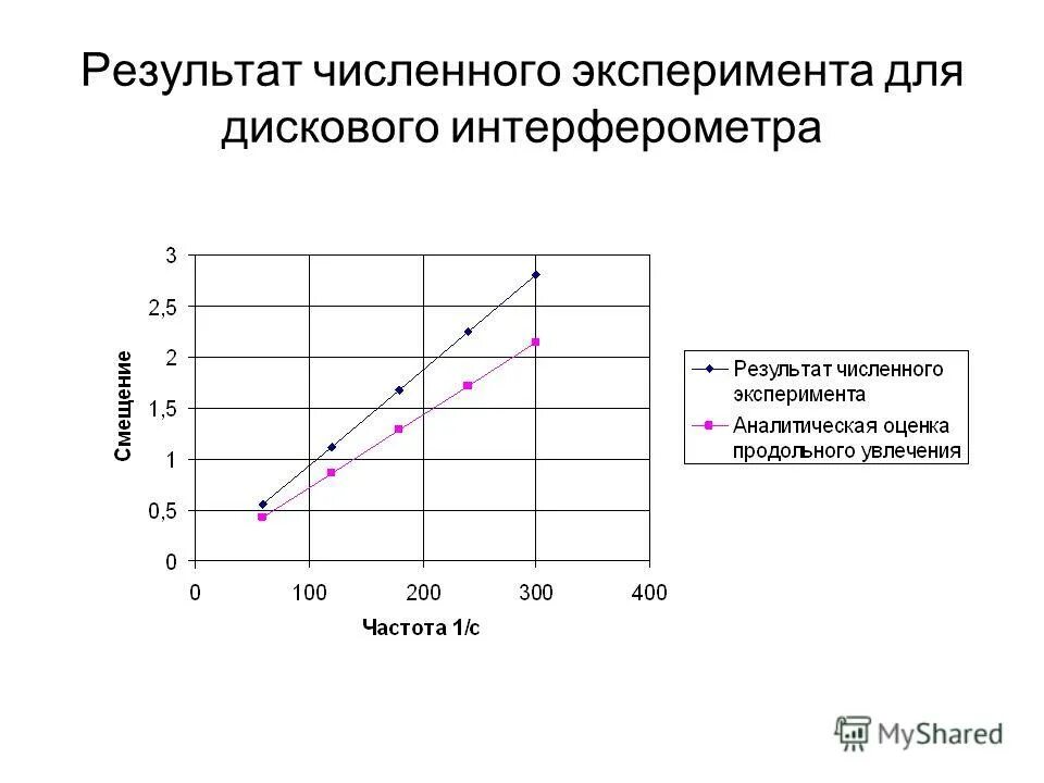 характеристики количественного эксперимента. характеристики количественного эксперимента. характеристики количественного эксперимента. характеристики количественного эксперимента. качественные и количественные экспериментальные планы.