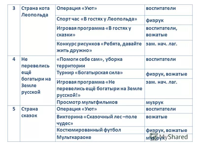 Идеи для фотографий с вожатыми. Вожатый в детском лагере. Лесная сказка лагерь ижевск. Сказки вожатых. Сказки вожатых.