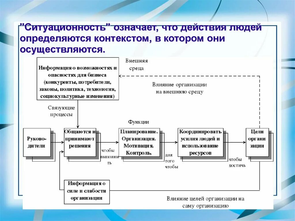 Кибернетическая модель системы. Кибернетическая схема управления. Кибернетический подход к управлению. Кибернетическая модель инновационного процесса. Кибернетическая модель взаимодействия человека и организации.