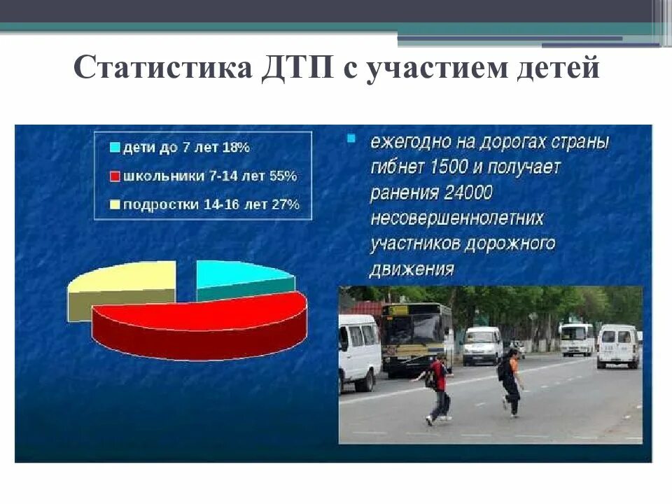 Информация о дорожных происшествиях. Статистика дорожно транспортных происшествий с участием детей. Статистика ДТП. Статистика ДТП С детьми. Причины дорожно-транспортных происшествий статистика.