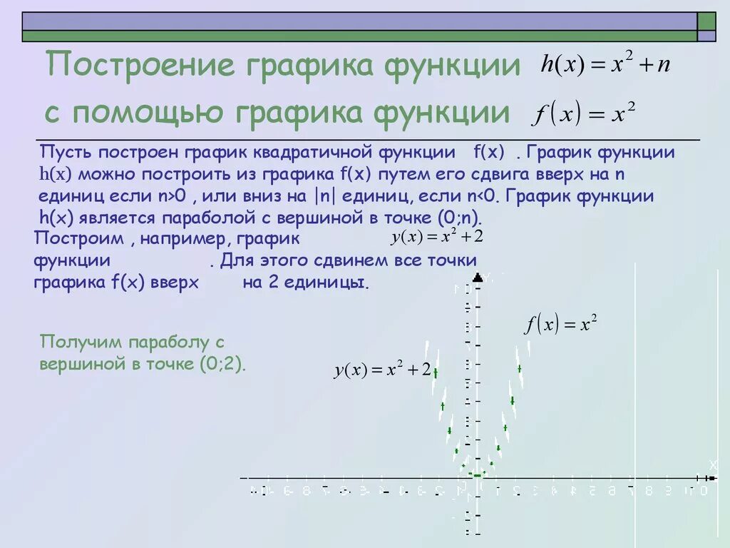 Информатика. Материалы к лекциям. Построение графиков функций в Excel. Математич