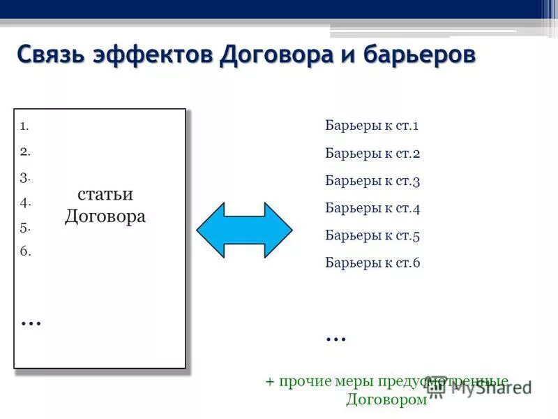 Статья препятствие выборам