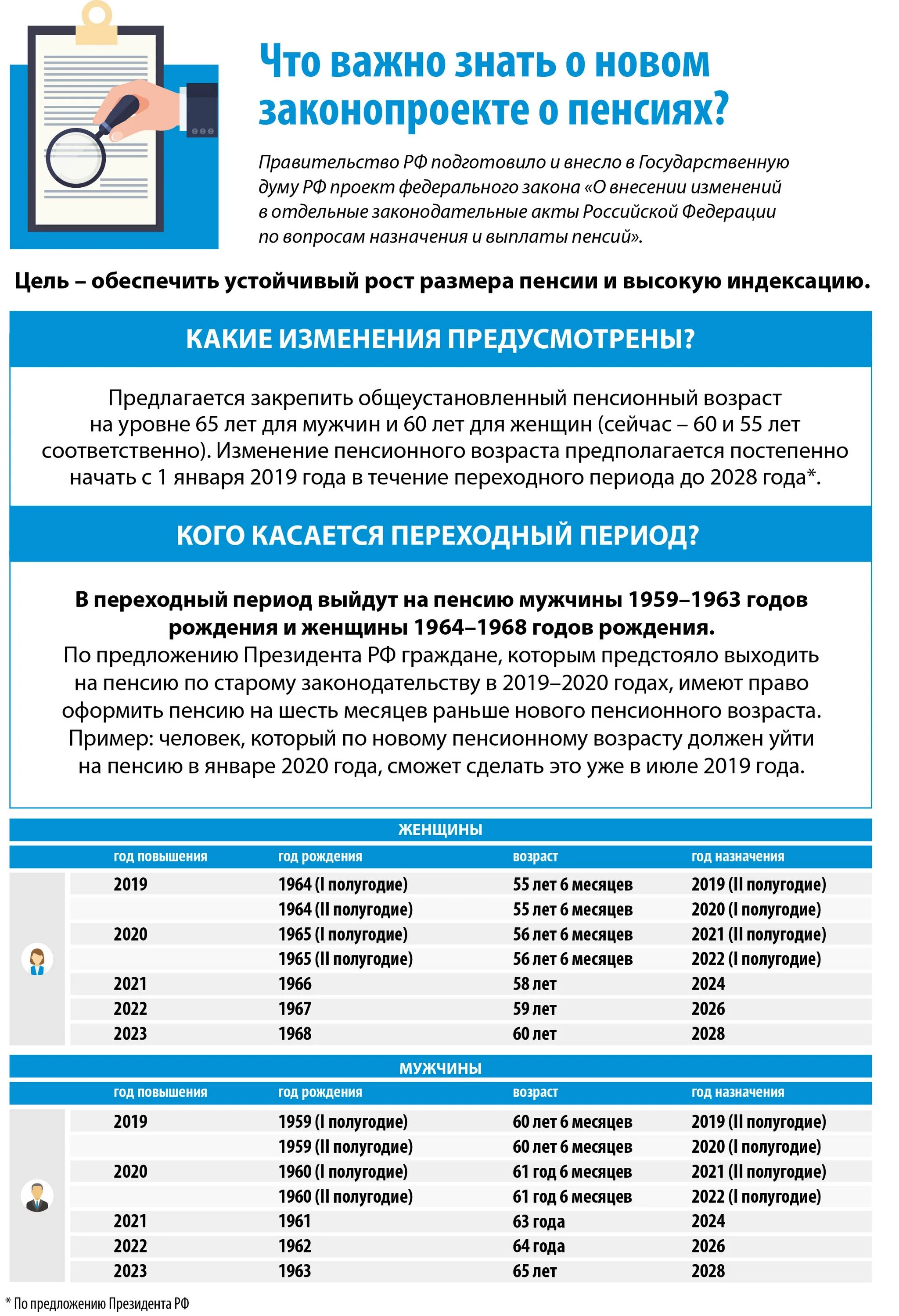 Поправка в закон о пенсии. Закон о пенсиях. Последние законы о пенсии. ФЗ О пенсиях. Законы для пенсионеров.