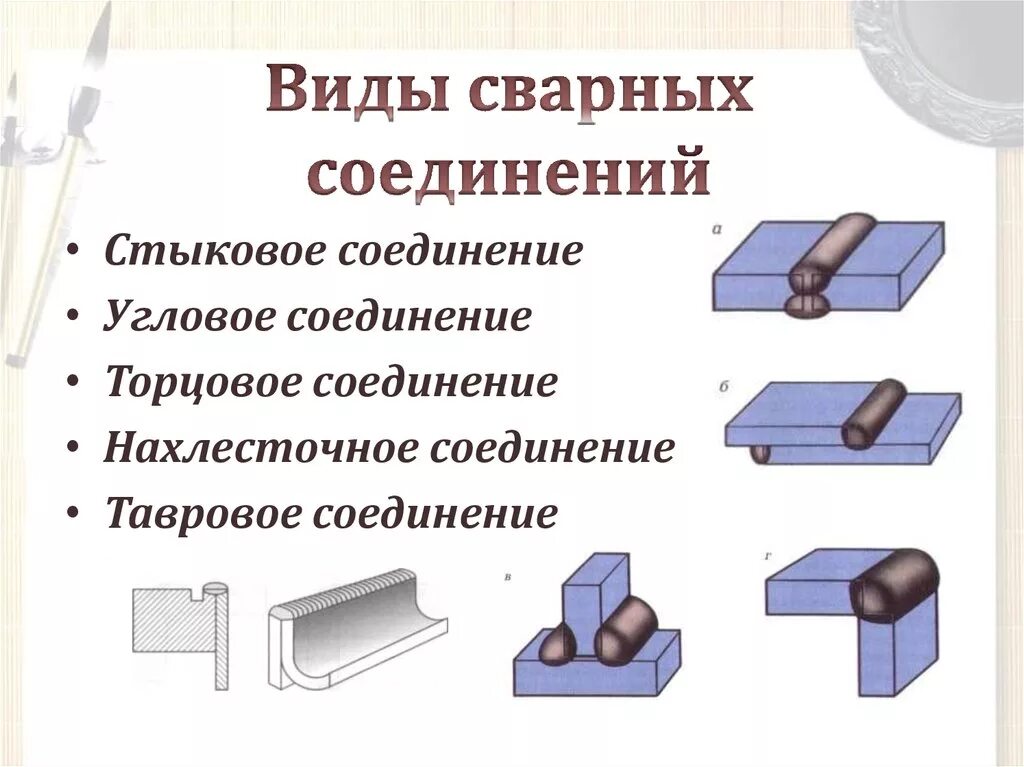 Виды соединения стали. Основные типы сварочных соединений. Торцевые соединения сварных швов. Типы сварочных швов и соединений. Основные виды сварочных швов.