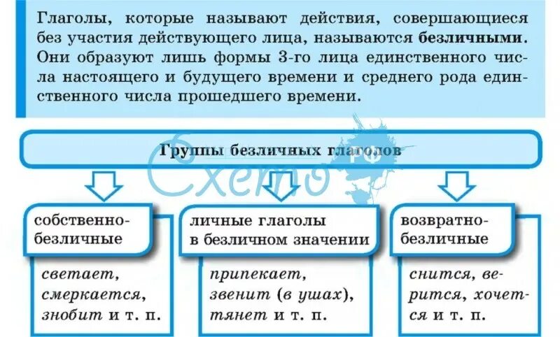 Приведи пример безличных глаголов. Безличные глаголы таблица. Безличные глаголы примеры. Предложение с безличной формой личного глагола. Безличная форма глагола.