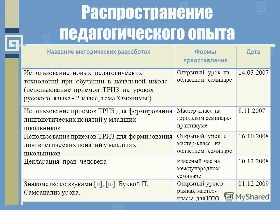 методические разработки в детском саду. методическая работа педагога. названия методических разработок педагогов. распространение педагогического опыта картинки. виды методических разработок.