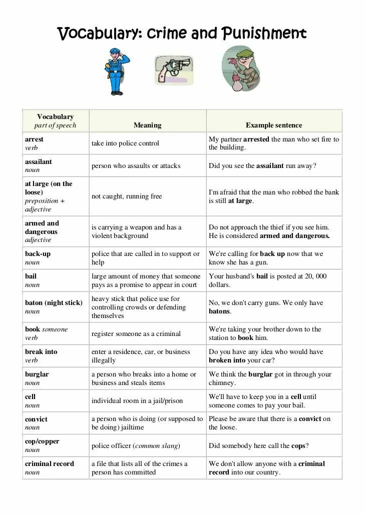 Crime Vocabulary. Crime and punishment лексика по теме. Виды преступлений на английском. Виды преступлений и преступников на английском. Crime and punishment text