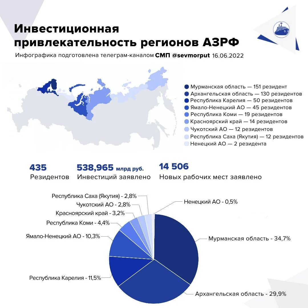 Пмэф 2023. Рейтинг инвестиционного климата. Рейтинг инвестиционной привлекательности регионов 2023. Рейтинг инвестиционной привлекательности регионов 2023. Инвестиционная привлекательность региона.