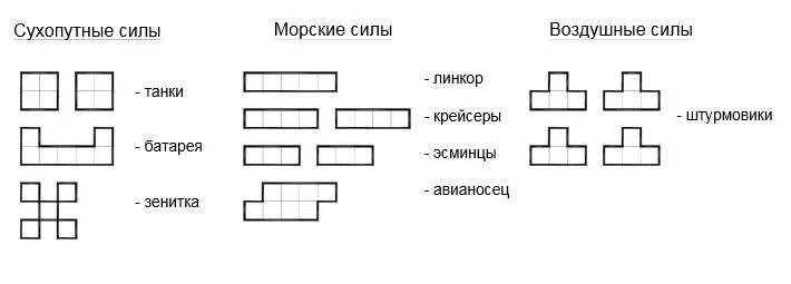 Как правильно расставлять корабли