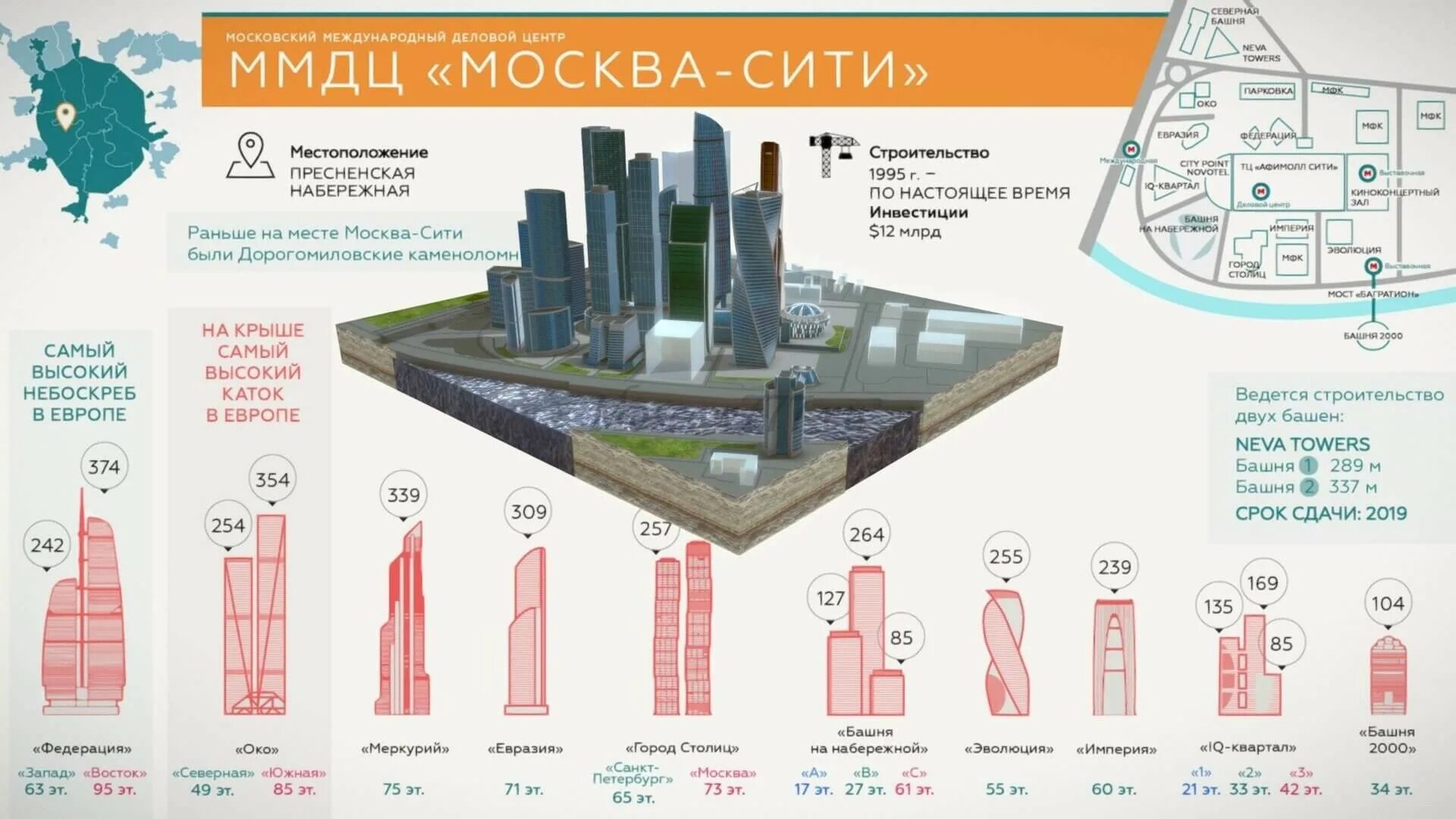 19 этаж какая высота. Схема Москва Сити с названиями башен. Москоу Сити название башен. ММДЦ Москва Сити, башня 2. Башни делового центра Москва-Сити названия схема.