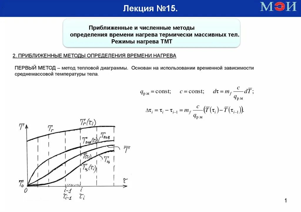 Приближенные численные методы.. Постоянная времени нагрева. График нагрева термически массивного тела. График нагрева термически тонкого тела.