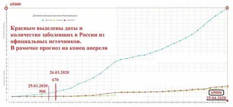 Каким будет апрель 2020