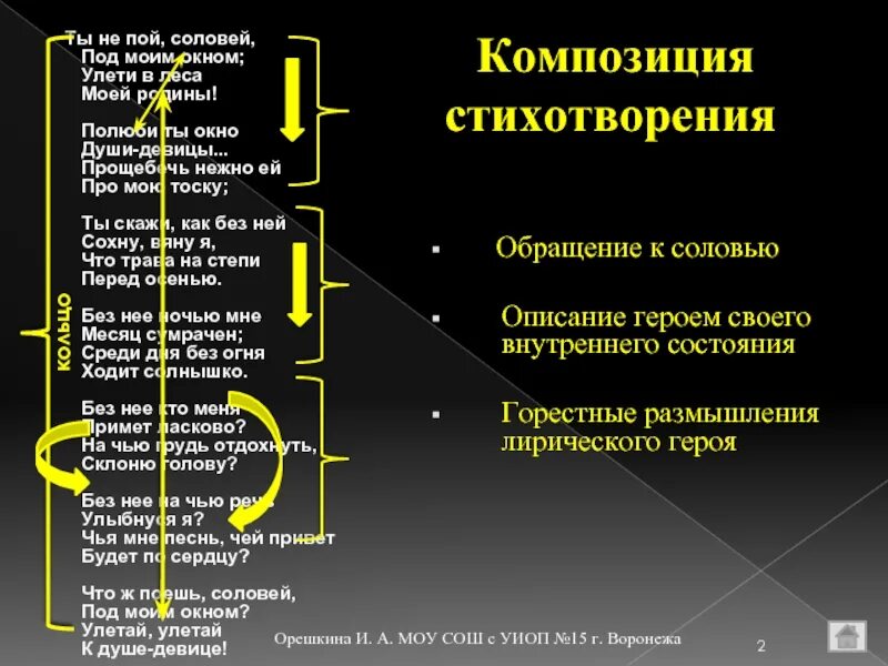 Литература стихотворение соловей. Ты не пой Соловей под моим окном знаки. Анализ песня соловья. Ты не пой Соловей.