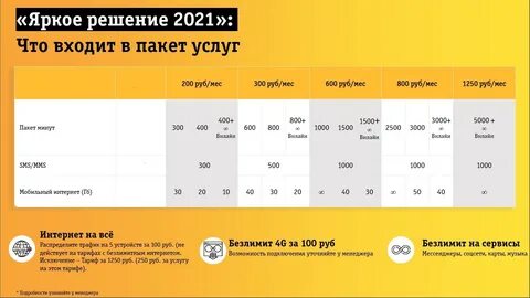 Билайн подключение интернета 2024 года